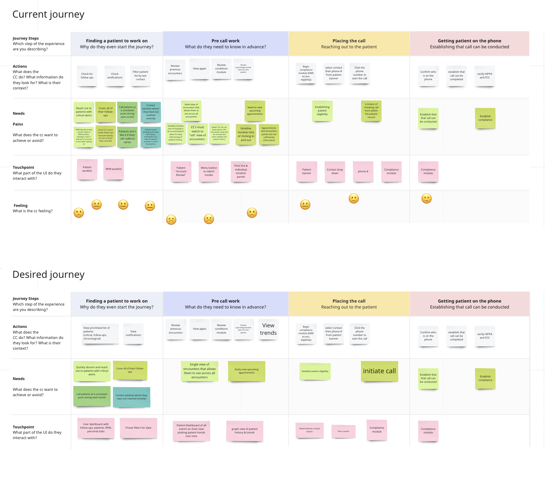 current and ideal journey maps