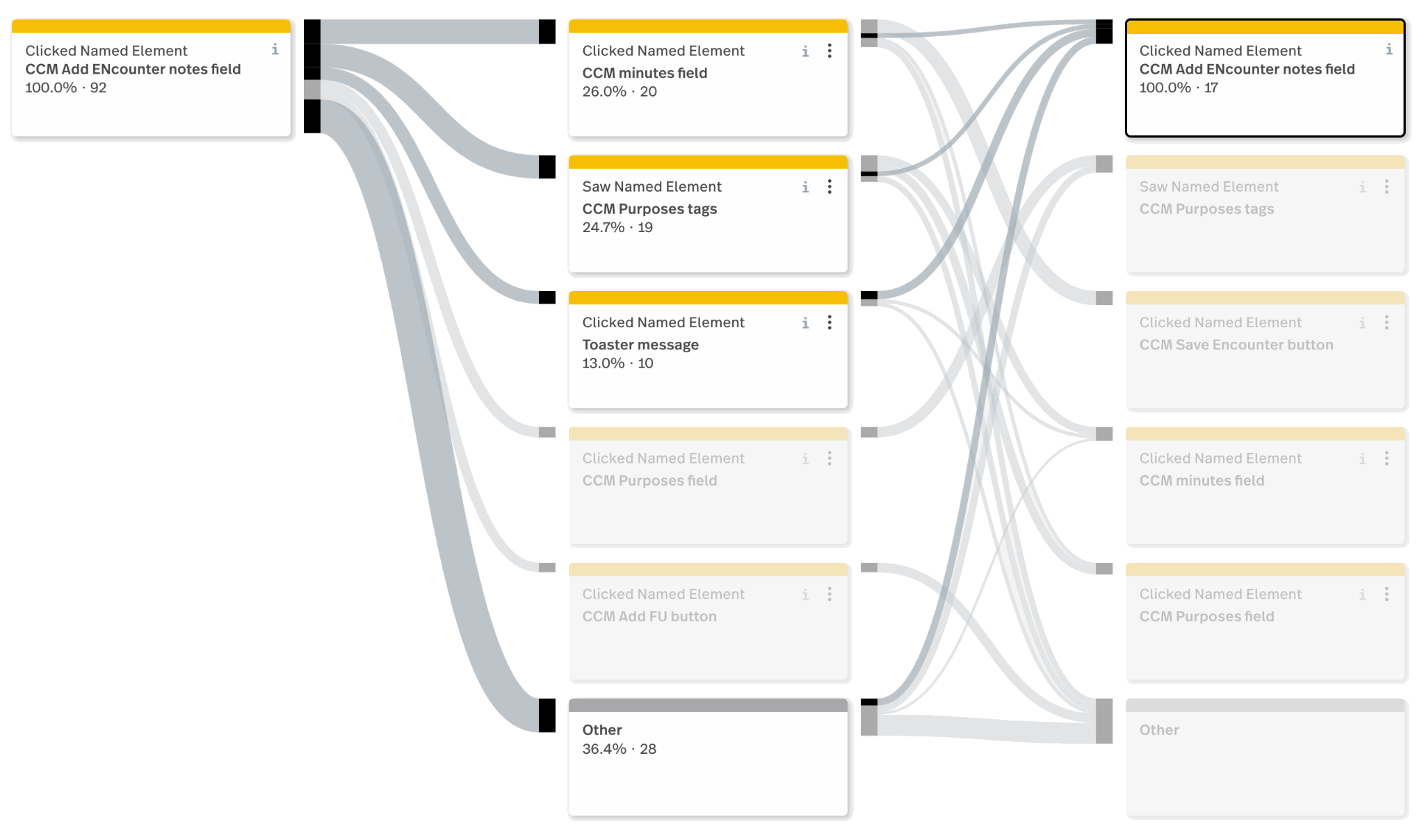 image of journeymap showing user branching