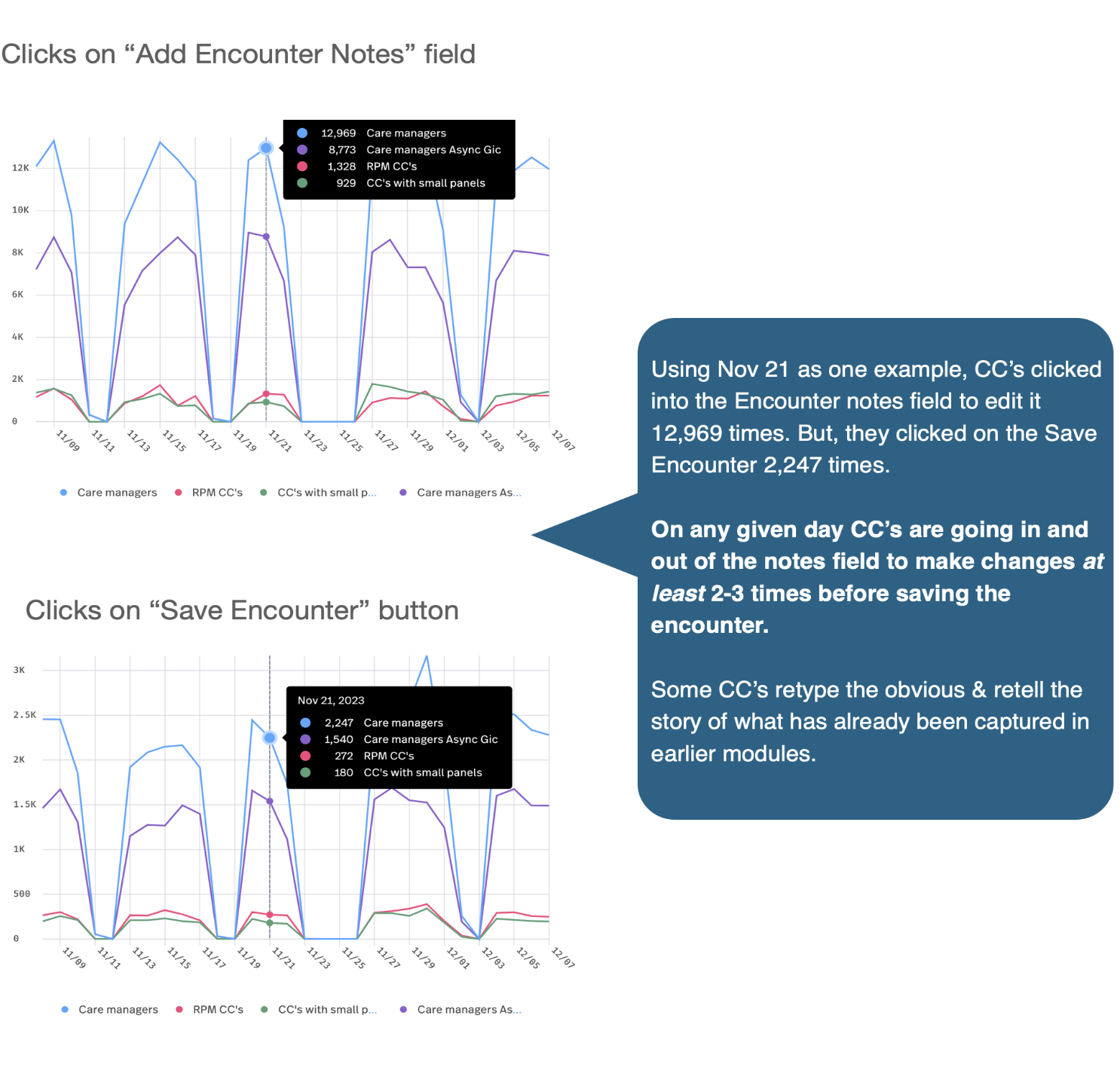 bar graphs depicting user clicks on side navigation by quantity of clicks and by segment